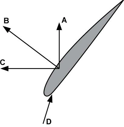 Mécanique du vol - (Pour cette question utiliser l'annexe 081-102). En vous basant sur l'annexe fournie symbolisant les forces d'une hélice en vol, quelle flèche représente le couple ?