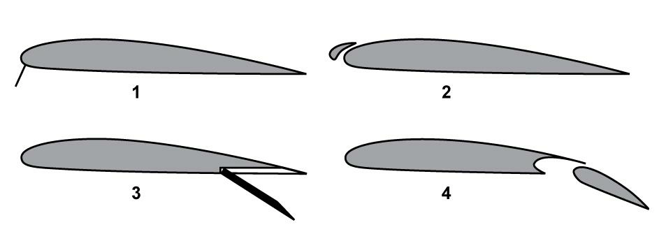 (Pour cette question utiliser l'annexe 081-105). Quel type de volet est représenté sur la figure N°3 en annexe ? Mécanique du vol - (Pour cette question utiliser l'annexe 081-105). Quel type de volet est représenté sur la figure N°3 en annexe ?