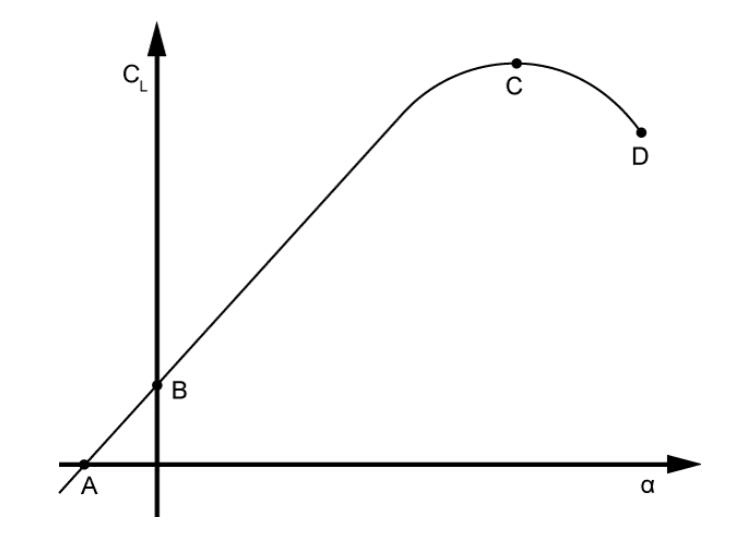 question 081-110.webp