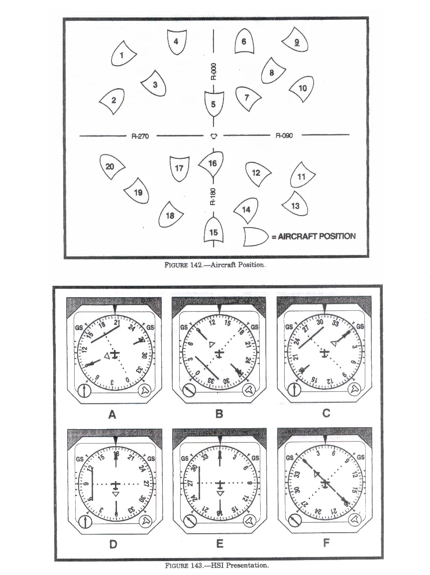 question 142-143.webp