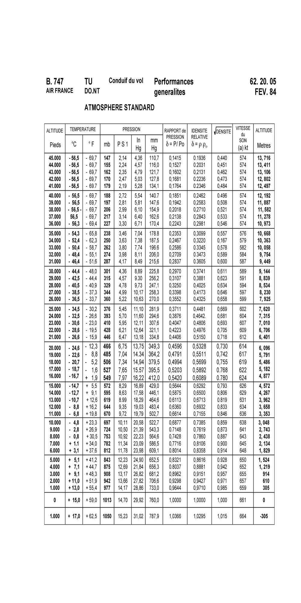 Conocimiento General de la Aeronave: Célula, Sistemas y Motores - En una aeronave presurizada cuya altitud de cabina es de 8000 pies, una grieta en una ventanilla de la cabina hace necesario reducir la presión diferencial a 5 psi. El nivel de vuelo a mantener para conservar la misma altitud de cabina es: