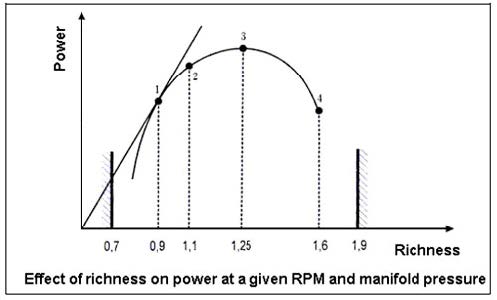 Conocimiento General de la Aeronave: Célula, Sistemas y Motores