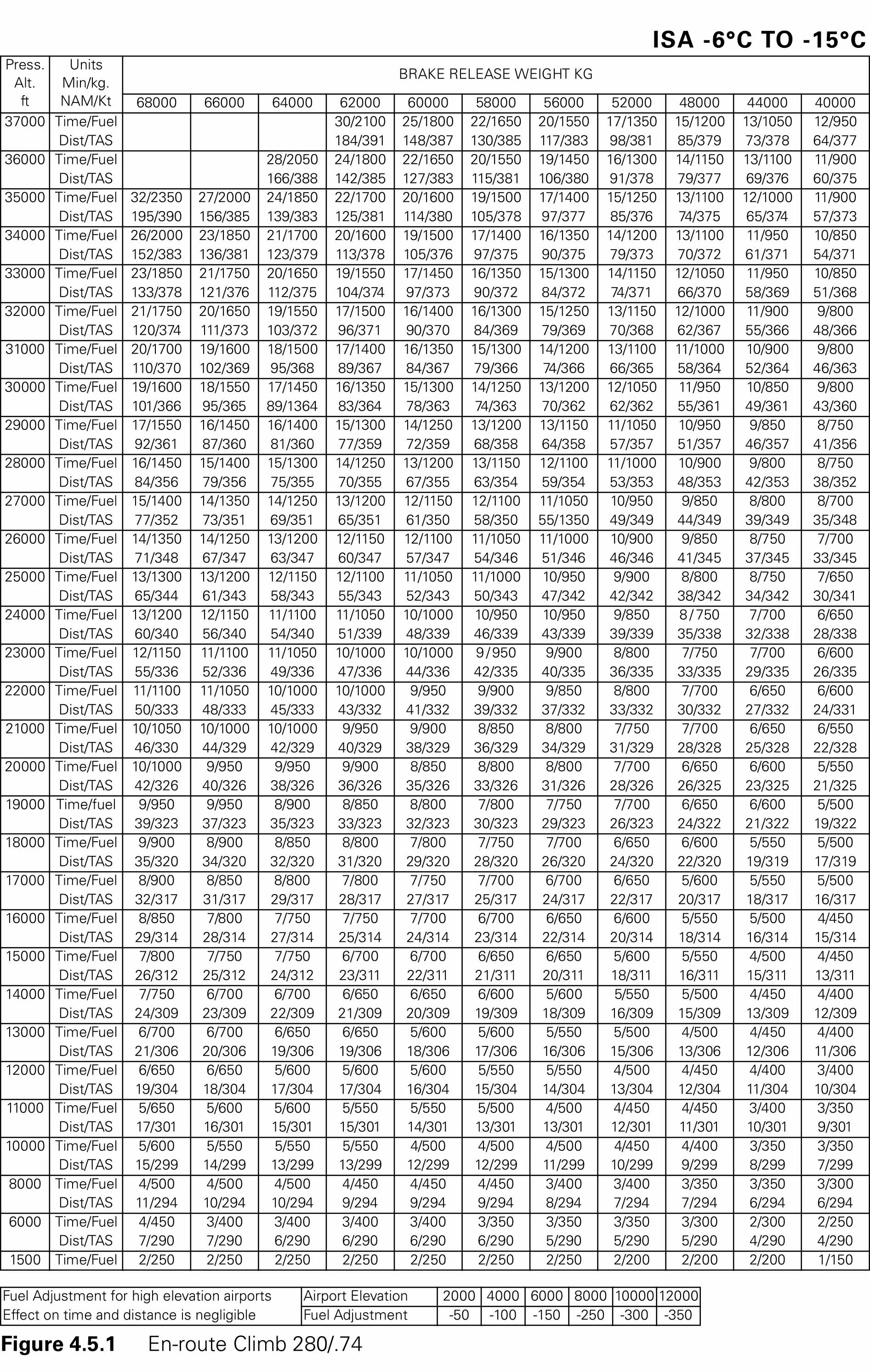 question fig451.webp