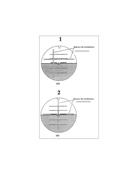 Conocimiento General de la Aeronave: Instrumentación - Después de haber programado su director de vuelo, ve que las indicaciones de su ADI (Indicador Director de Actitud) son como se representa en el diagrama N°1 del anexo adjunto. En este instrumento, las barras de comando indican que debe: