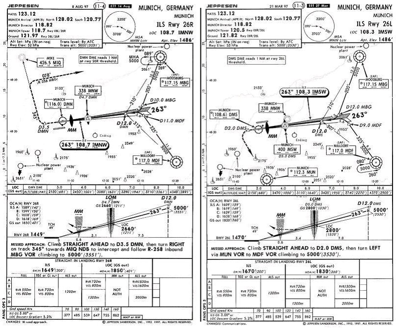 Flight Planning and Monitoring - The ILS frequency and identifier for RWY 26R are: