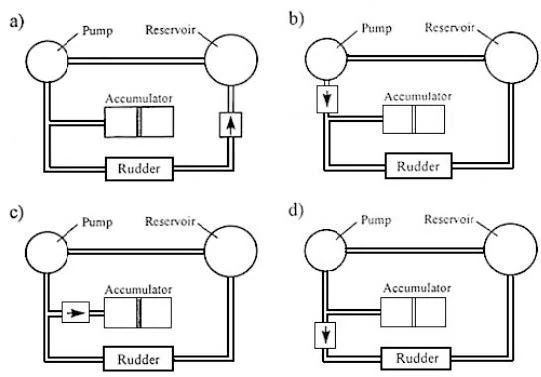 Aircraft General Knowledge - Airframe, Systems, Powerplant - The hydraulic systems which works correctly is shown in the figure: