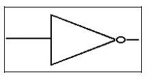 Aircraft General Knowledge - Airframe, Systems, Powerplant - The logic symbol shown represents (assuming positive logic):