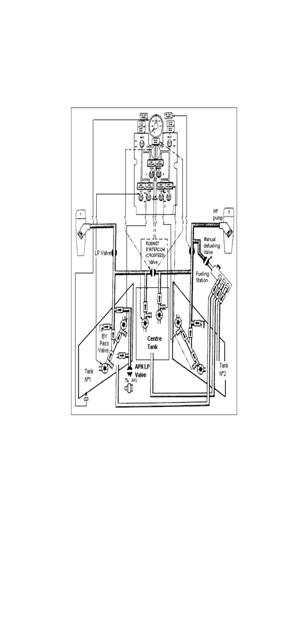 Reference should be made to the fuel supply system shown in annex.In flight, with centre tank empty and APU operating, a fuel unbalance is detected (quantity in tank 1 < quantity in tank 2).Rebalancing of the two tanks is: Aircraft General Knowledge - Airframe, Systems, Powerplant - Reference should be made to the fuel supply system shown in annex.In flight, with centre tank empty and APU operating, a fuel unbalance is detected (quantity in tank 1 < quantity in tank 2).Rebalancing of the two tanks is: