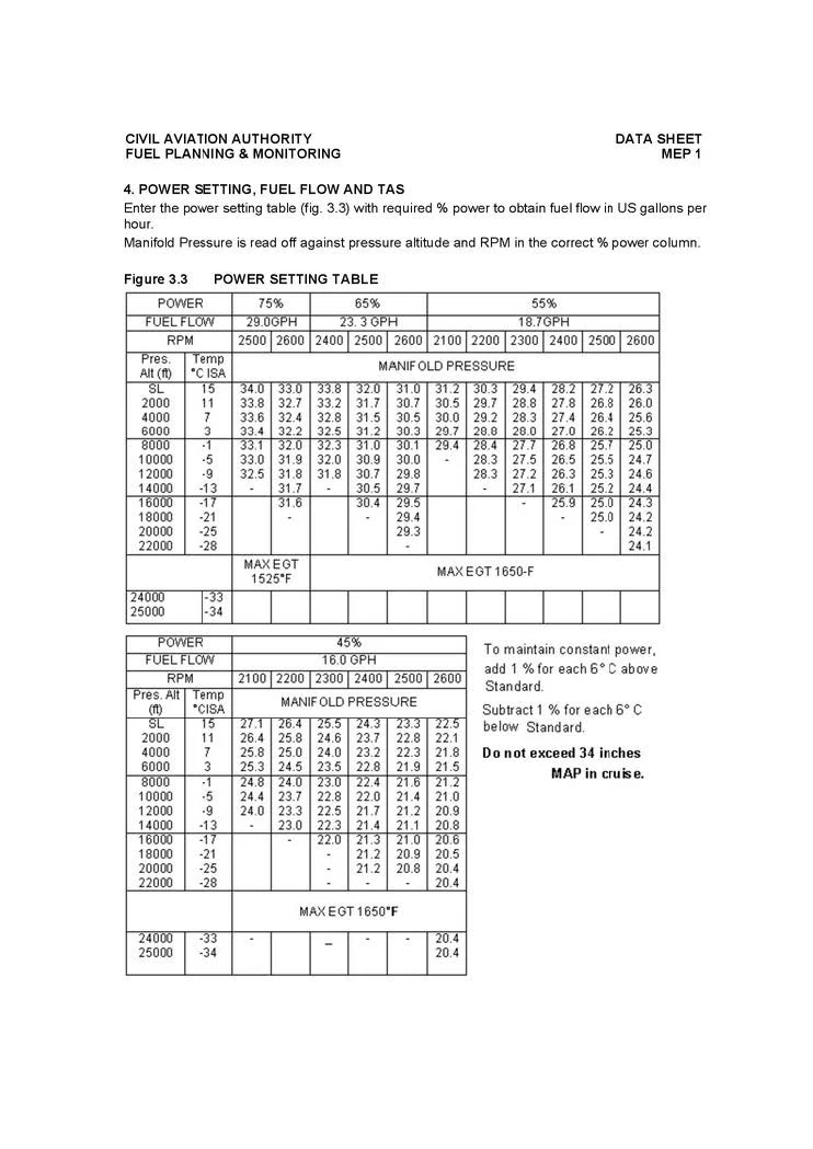 Flight Planning and Monitoring - A flight has to be made with a multi engine piston aeroplane (MEP 1 Fig. 3. 3). For the fuel calculations take 5 US gallons for the taxi, and an additional 13 minutes at cruise condition to account for climb and descent. Calculated time overhead to overhead is 2h37min. Power setting is 65%, 2500 RPM. Calculated reserve fuel is 30% of the trip fuel. FL 120. Temperature 1°C. Find the minimum block fuel.