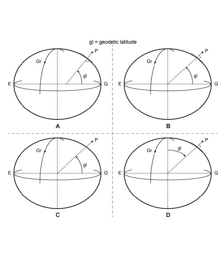 Refer to figure:Which figure in the appendix represents the geographic latitude of position P, which is situated above the surface of the ellipsoid? General Navigation - Refer to figure:Which figure in the appendix represents the geographic latitude of position P, which is situated above the surface of the ellipsoid?