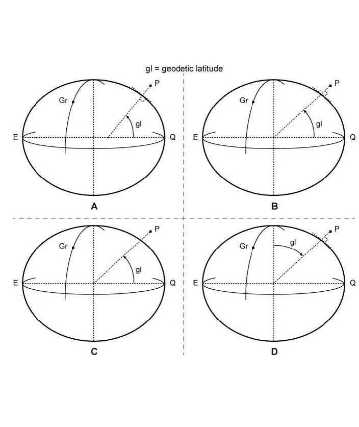 Refer to figure:Which figure in the appendix represents the geocentric latitude of position P, which is situated above the surface of the ellipsoid? General Navigation - Refer to figure:Which figure in the appendix represents the geocentric latitude of position P, which is situated above the surface of the ellipsoid?