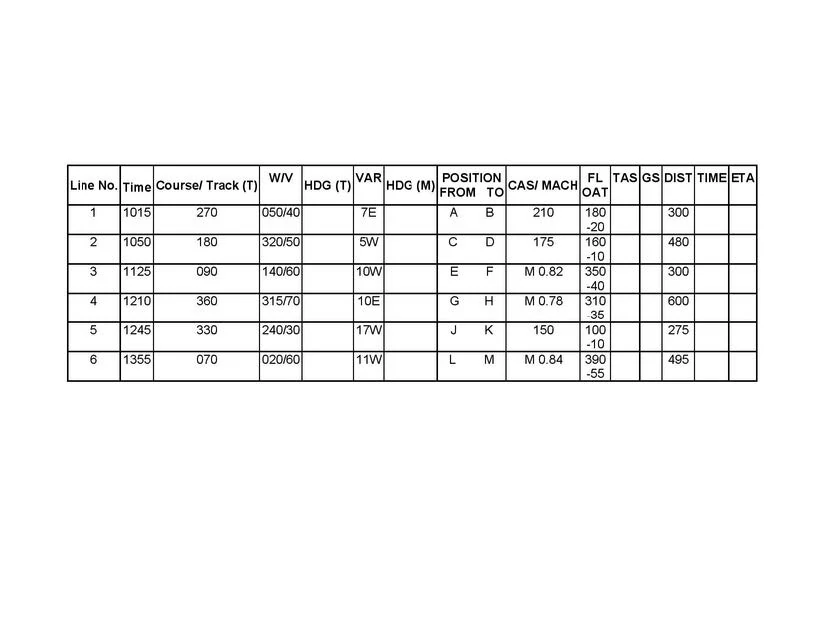 Complete line 3 of the 'FLIGHT NAVIGATION LOG', positions 'E' to 'F'. What is the HDG°(M) and ETA? General Navigation - Complete line 3 of the 'FLIGHT NAVIGATION LOG', positions 'E' to 'F'. What is the HDG°(M) and ETA?
