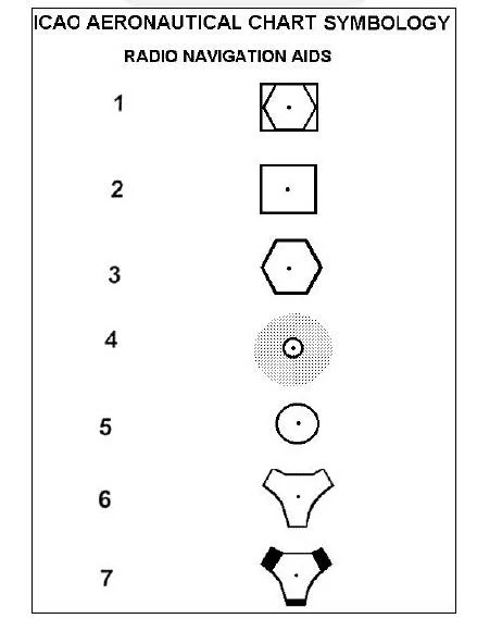 Which of the aeronautical chart symbols indicates a DME? General Navigation - Which of the aeronautical chart symbols indicates a DME?