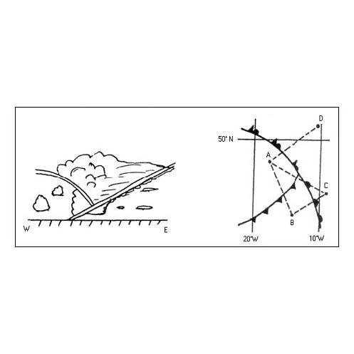 Which one of the tracks (dashed lines) is represented by the cross-section shown on the left ? Meteorology - Which one of the tracks (dashed lines) is represented by the cross-section shown on the left ?