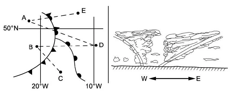 Examining the pictures, on which one of the tracks (dashed lines) is this cross-section to be expected? Meteorology - Examining the pictures, on which one of the tracks (dashed lines) is this cross-section to be expected?