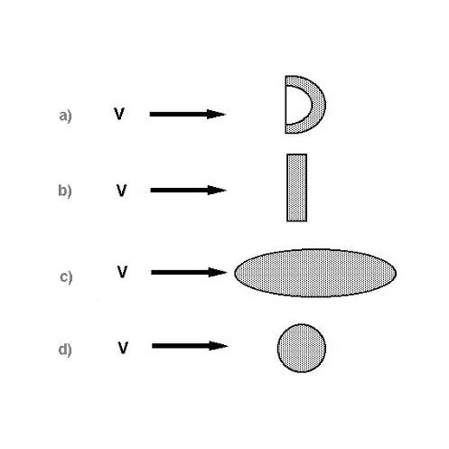 Principles of Flight - Which one of the bodies in motion (all bodies have the same cross section area) will have lowest drag?