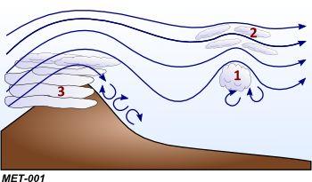 Meteorologie