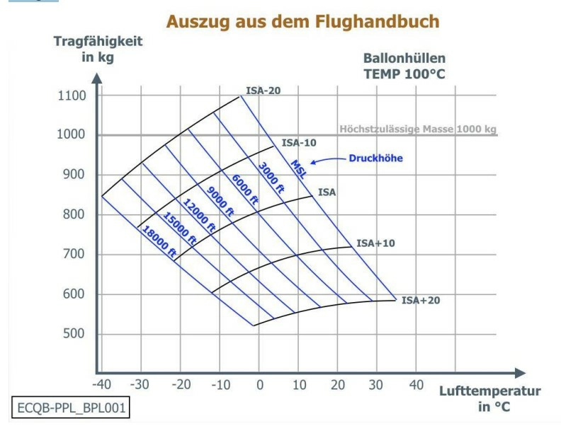 question ECQB-PPL_BPL001.webp