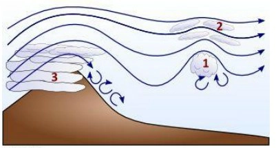 Meteorology - What weather phenomenon designated by 