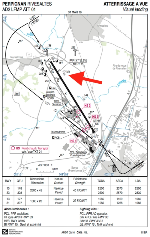 Procédures opérationnelles - Le symbole indiqué par une flèche dans l'annexe ci-jointe représente:
