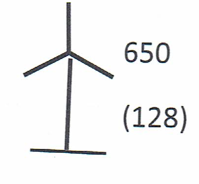 Restrictions de l’espace aérien - Sur la carte de navigation, que représente ce symbole ?