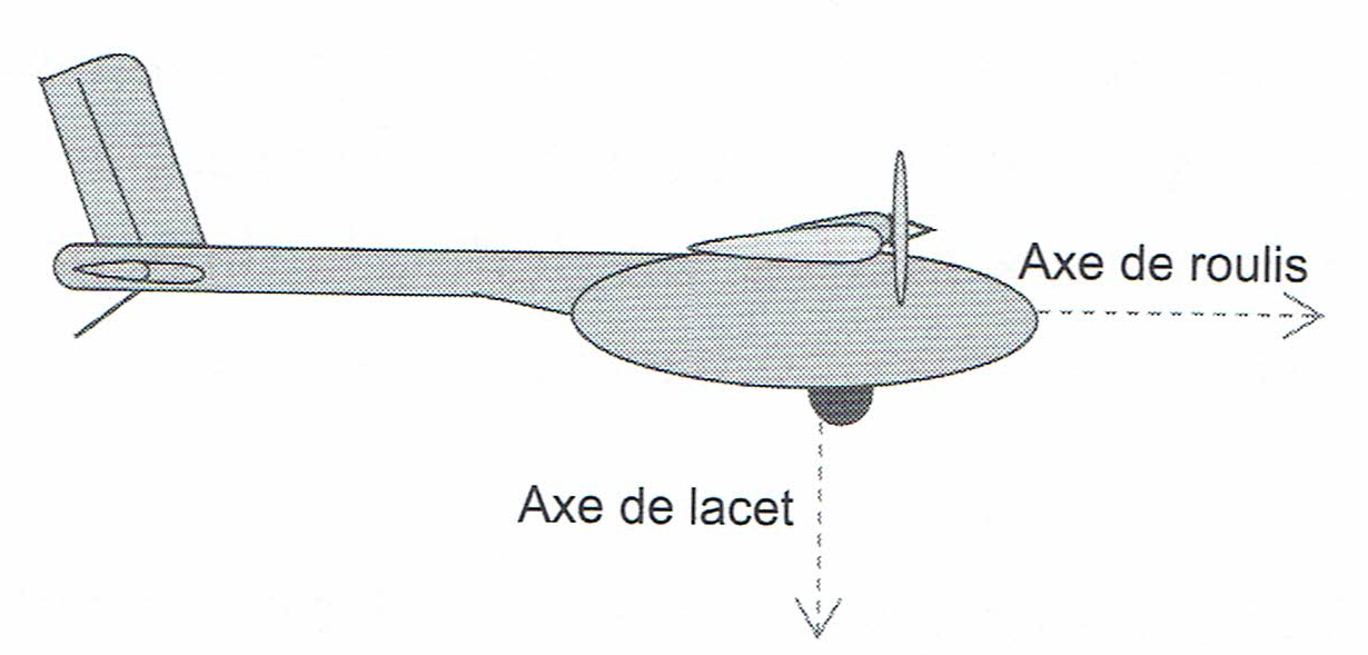 question un-accelerometre-de-type.webp