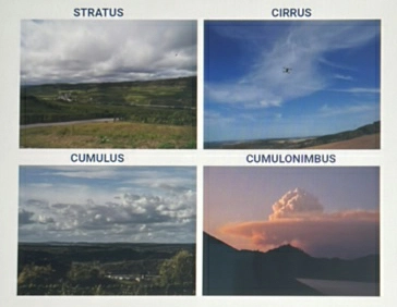 Quale di queste nubi è la più pericolosa per le operazioni dei droni? Sicurezza Aerea - Quale di queste nubi è la più pericolosa per le operazioni dei droni?