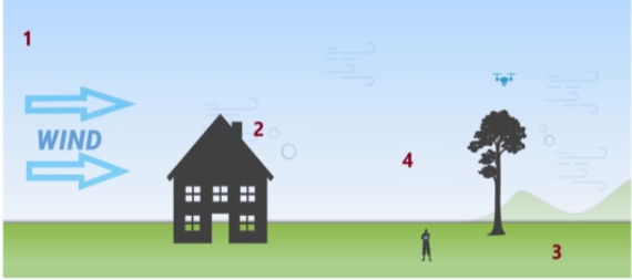 Dove troveresti la turbolenza meccanica più forte? Sicurezza Aerea - Dove troveresti la turbolenza meccanica più forte?