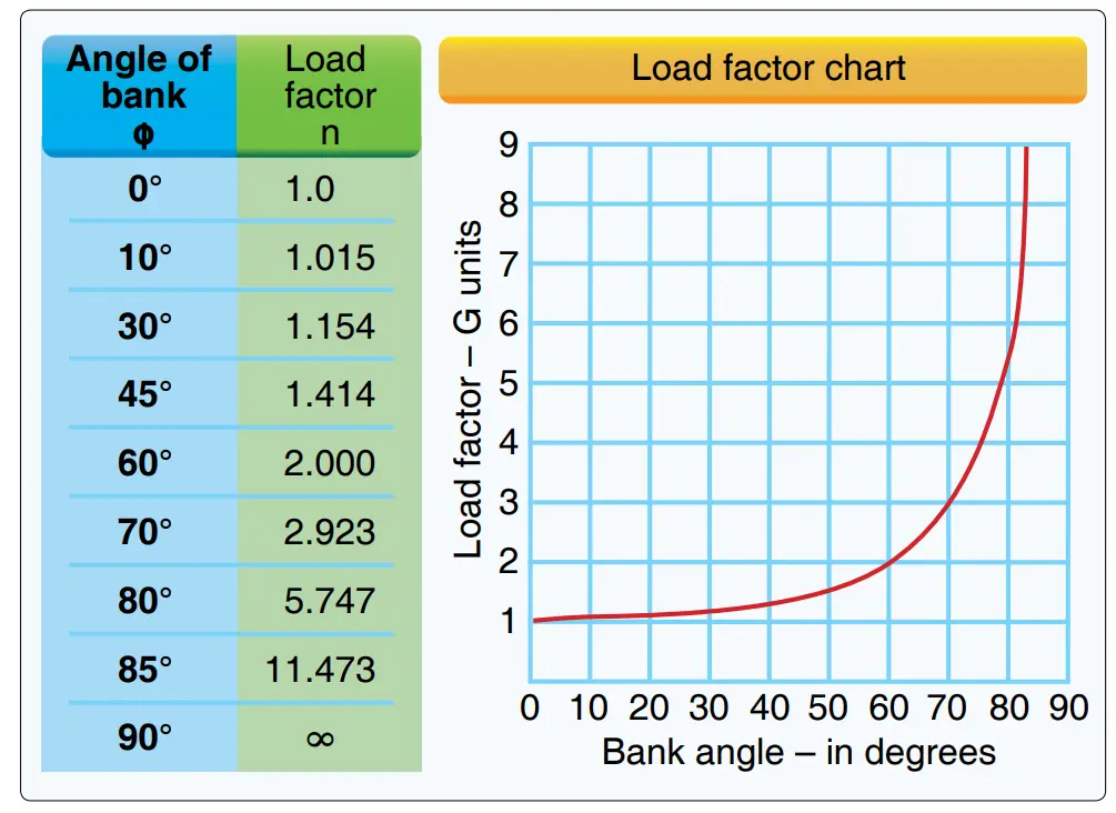 question unmanned-aircraft-weighs-45-pounds.webp