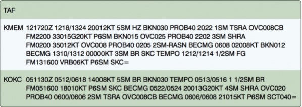 question what-is-the-wind-speed-and-direction-indicated-in-the-taf-for-memphis-international-airport-kmem-reported-at-1720z-image28.jpg