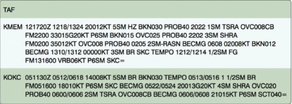 question what-is-the-wind-speed-and-direction-indicated-in-the-taf-for-memphis-international-airport-kmem-reported-at-1720z-image28.webp