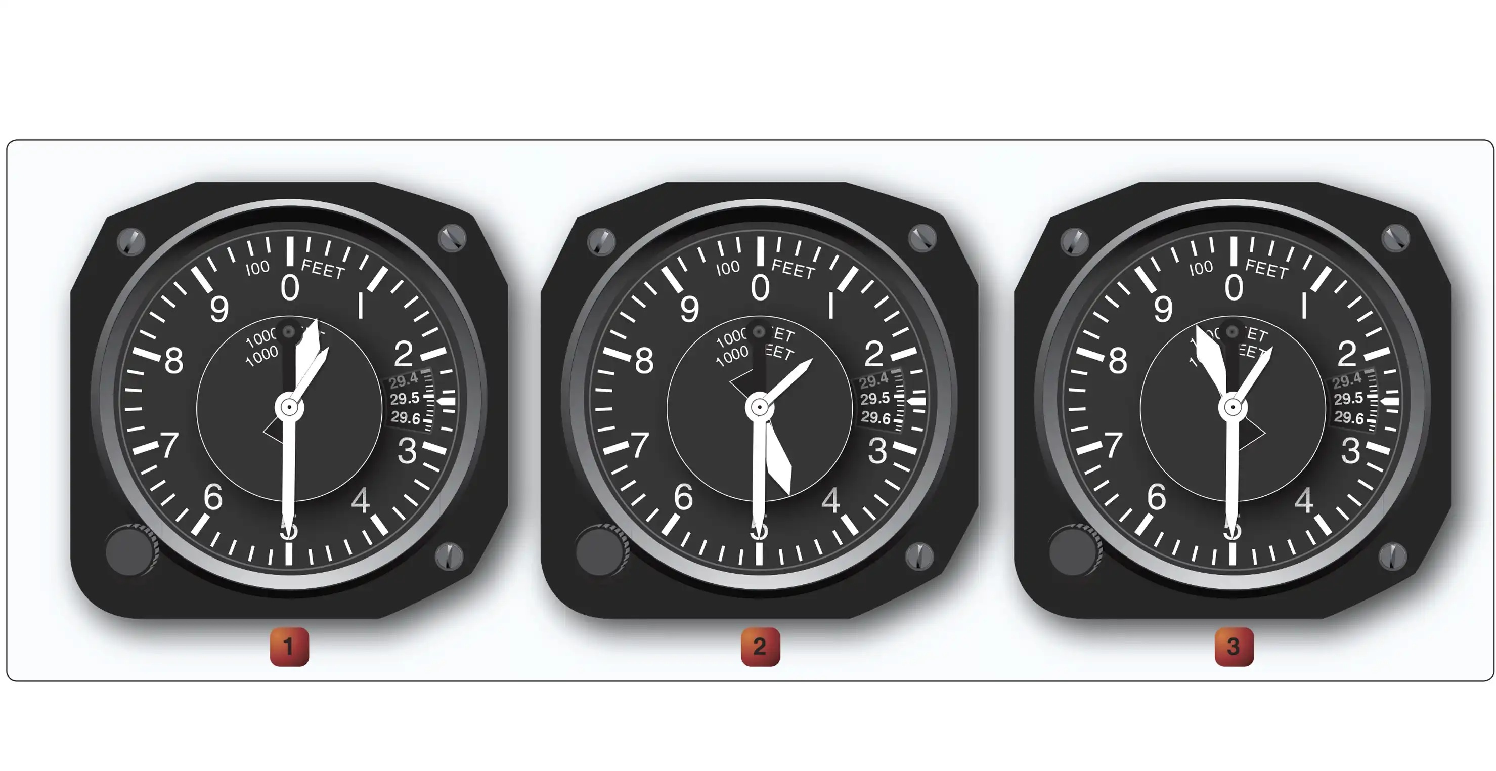 (Refer to figure 3) Altimeter 2 indicates Preflight Preparation - (Refer to figure 3) Altimeter 2 indicates