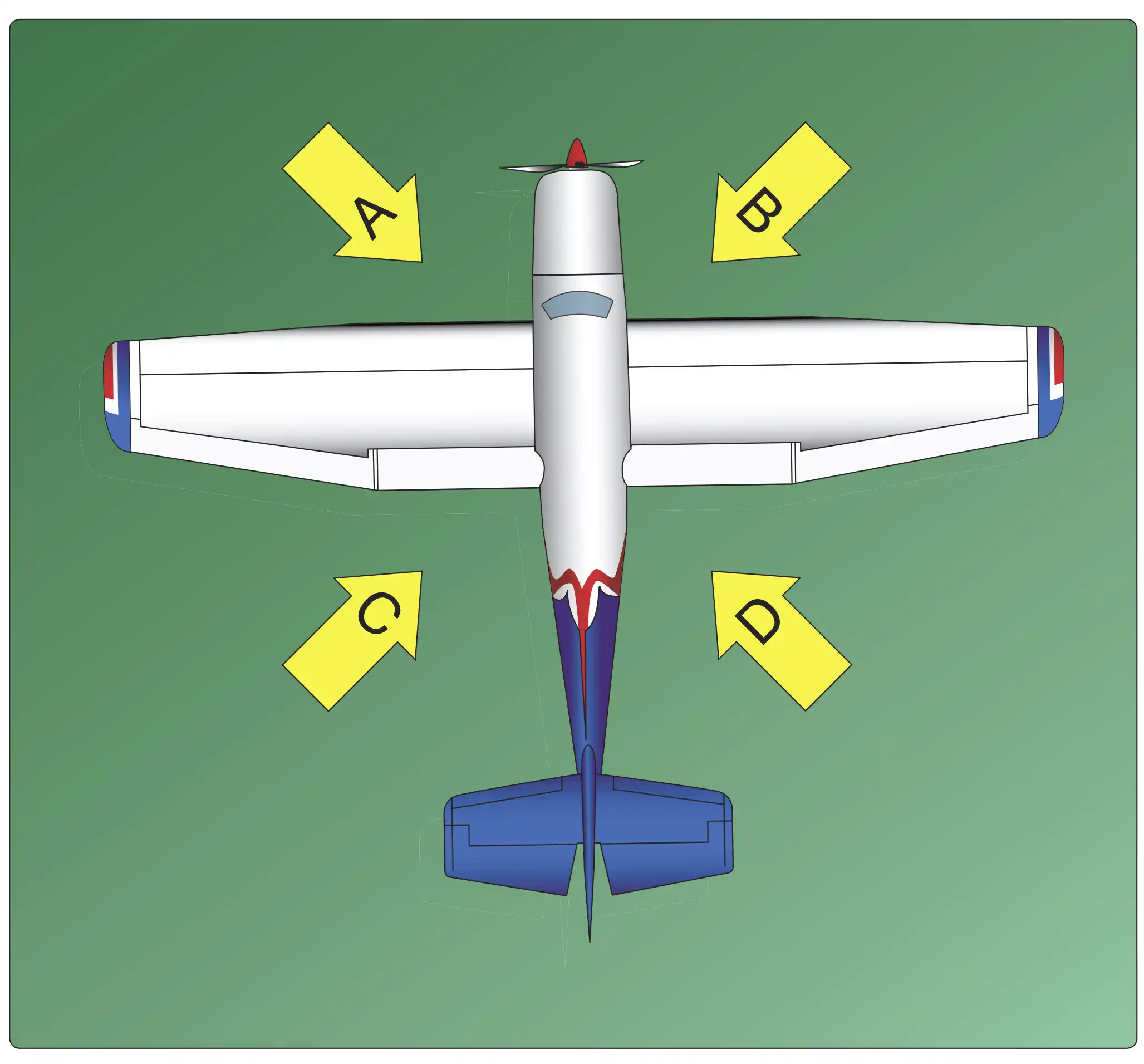 question control-position-for-taxi.webp