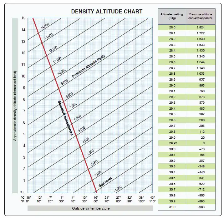 question density-altitude-chart.webp