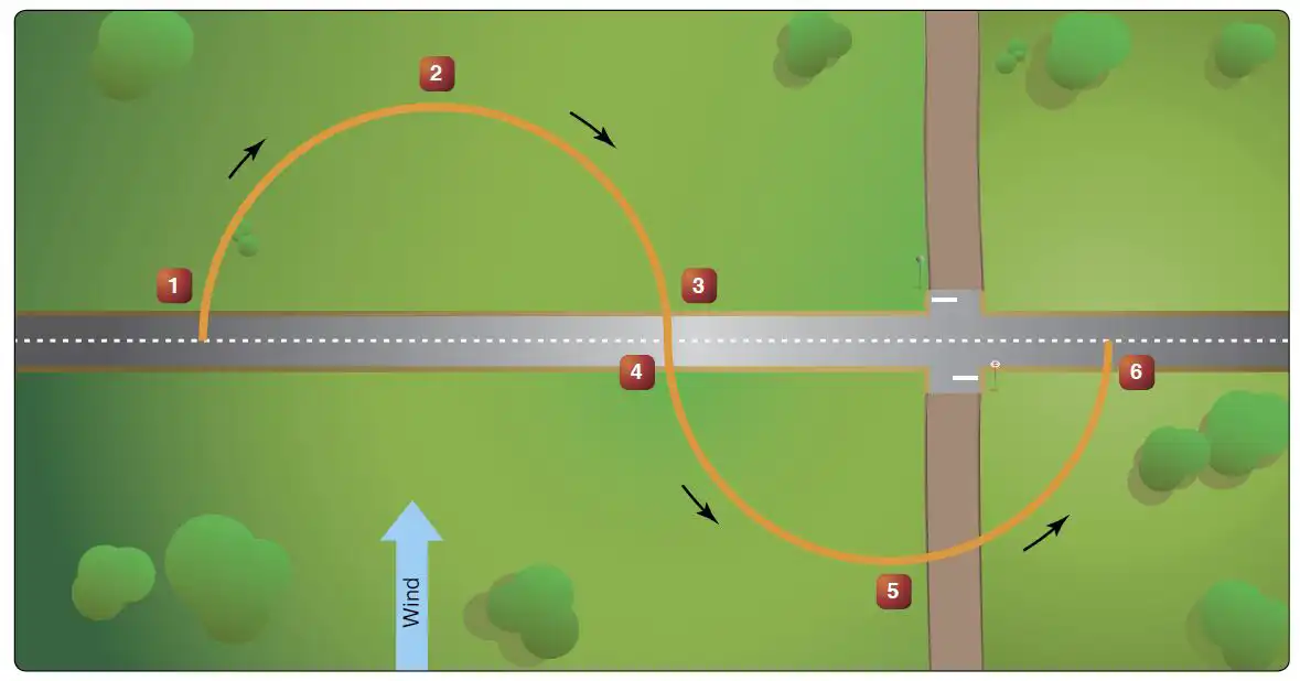 question s-turn-diagram.webp