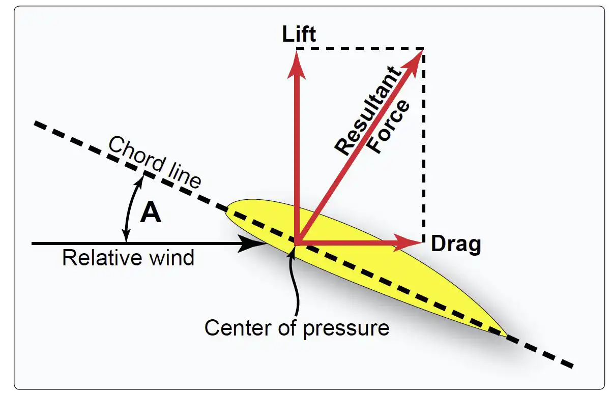 question the-acute-angle-a-is-the-angle-of.webp