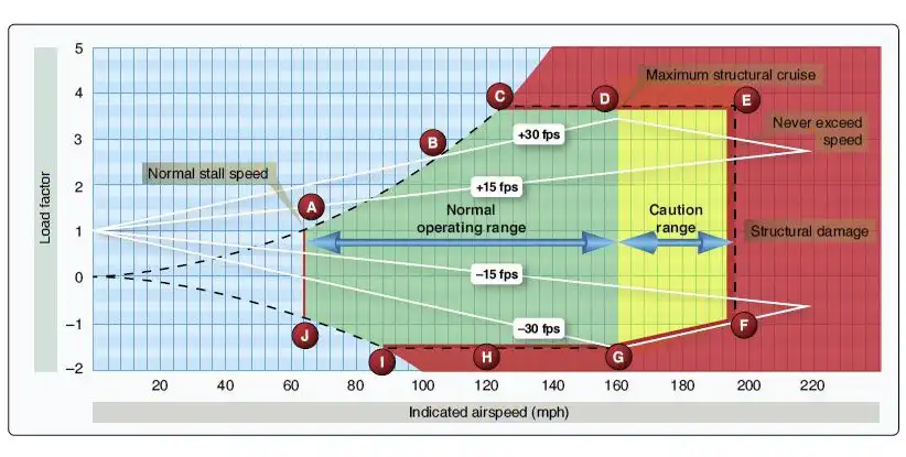 question velocity-vs-g-loads.webp