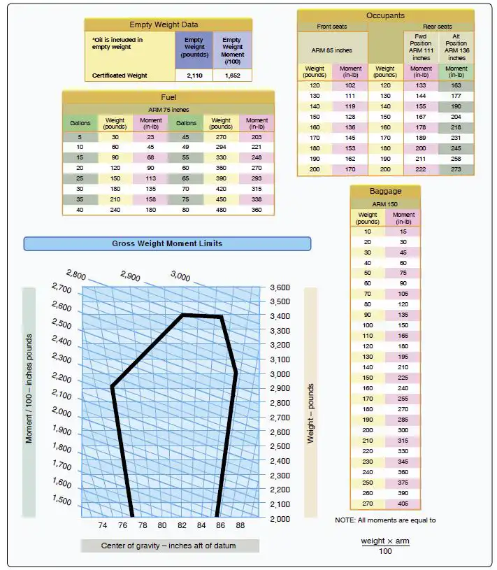 question weight-and-balance-chart.webp