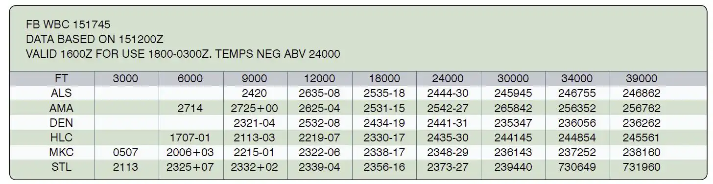 question winds-and-temperatures-aloft-forecast.webp
