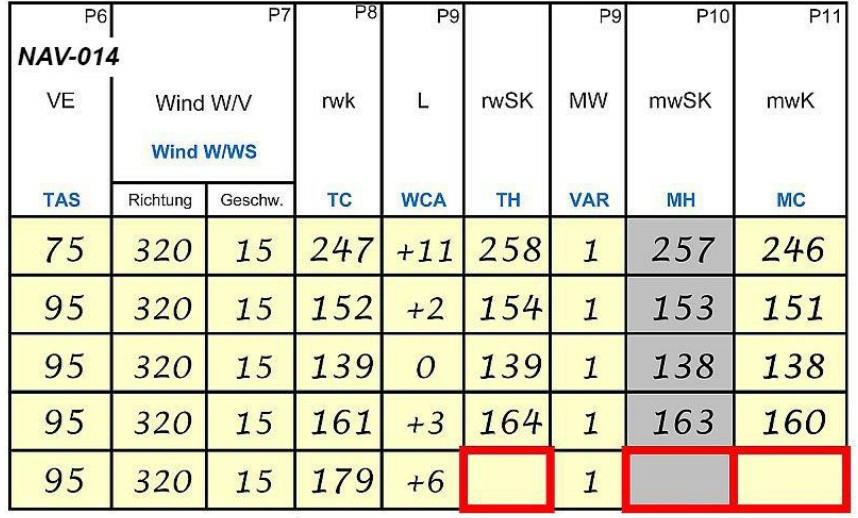 Navigation - Welche Werte ergänzen den Flugdurchführungsplan (markierte Kästchen) korrekt? Siehe Anlage (NAV-014)  Siehe Anlage 4