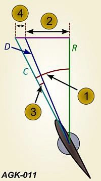 question agk-011.webp