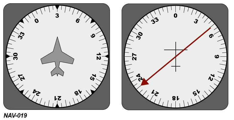 Navigation - Welches QDM muss der Pilot fliegen, um bei Windstille direkt zum eingestellten NDB zu gelangen? Siehe Bild (NAV-019)  Siehe Anlage 6