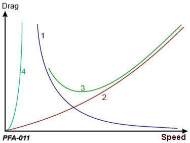 question pfa-011.webp