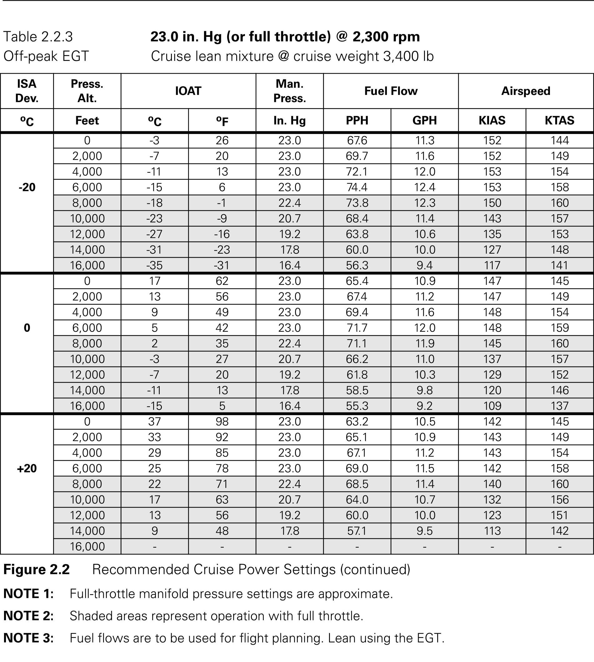question table-2-2-3.webp