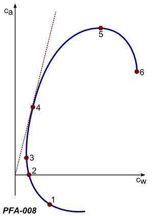 question 51-95-96.webp