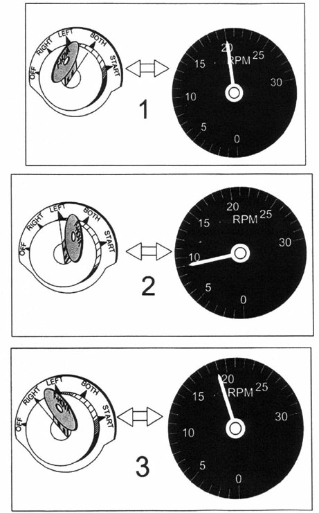 Connaissances générales de l’aéronef - (Pour cette question, utilisez l'annexe 021-4772). 
Au point d'attente, vous effectuez la vérification des magnétos. Vous constatez les résultats indiqués. Vous décidez: