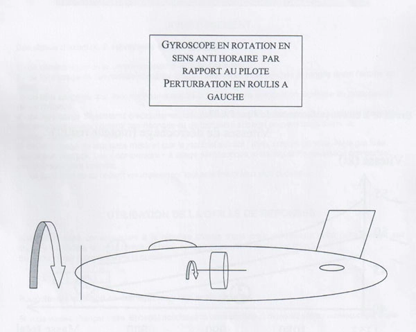 (Pour cette question, utilisez l'annexe 022-3461).
Lors d'une perturbation par une action de roulis à gauche, le gyroscope précessionne par un effet: Connaissances générales de l’aéronef - (Pour cette question, utilisez l'annexe 022-3461).
Lors d'une perturbation par une action de roulis à gauche, le gyroscope précessionne par un effet: