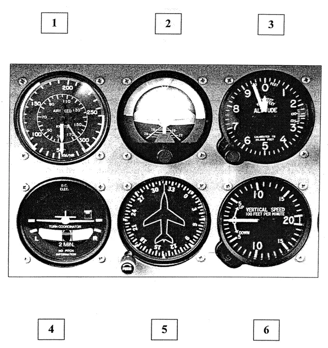 Connaissances générales de l’aéronef - (Pour cette question, utilisez l'annexe 022-3706). 
L'instrument qui permet d'obtenir des informations sur l'assiette et l'inclinaison de l'aéronef est le: