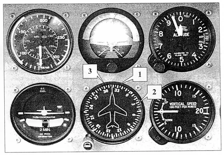(Pour cette question, utilisez l'annexe 022-3714).
Afin de rejoindre au plus vite le cap 033°, vous virez par: Connaissances générales de l’aéronef - (Pour cette question, utilisez l'annexe 022-3714).
Afin de rejoindre au plus vite le cap 033°, vous virez par:
