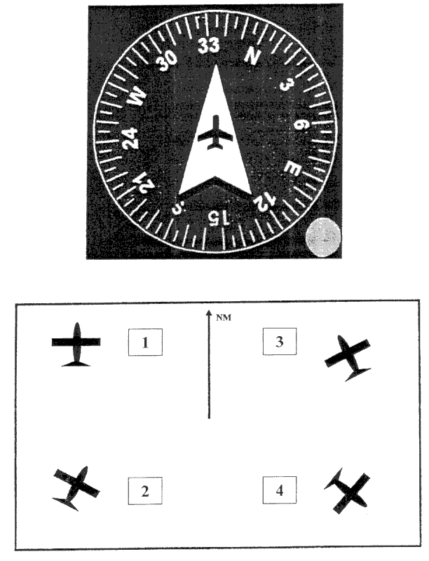 Connaissances générales de l’aéronef - (Pour cette question, utilisez l'annexe 022-4729). 
L'instrument est supposé correctement recalé par rapport au nord magnétique. La position correspondante de l'aéronef est en: